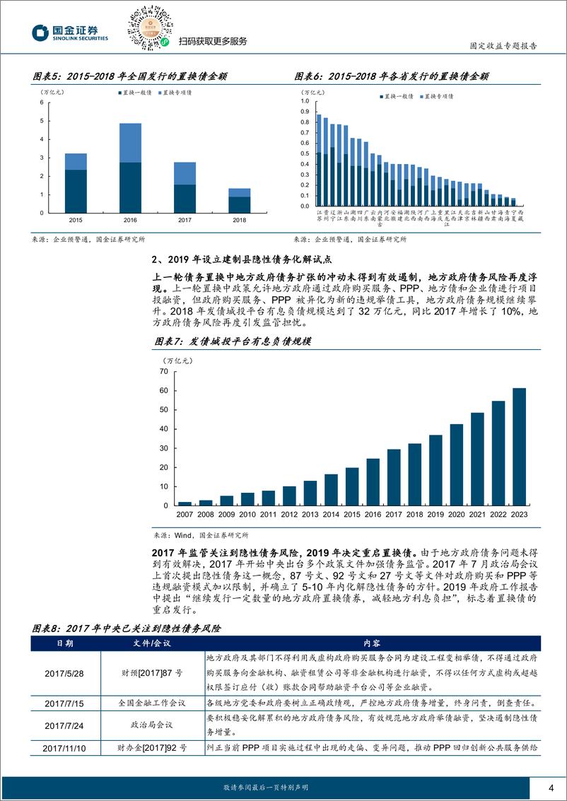 《固定收益专题报告：历史上的债务置换-241103-国金证券-12页》 - 第4页预览图