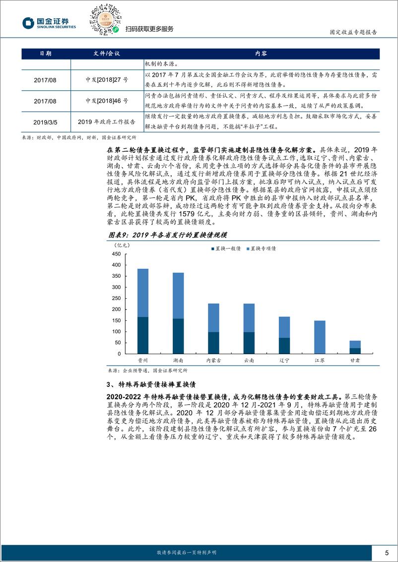 《固定收益专题报告：历史上的债务置换-241103-国金证券-12页》 - 第5页预览图