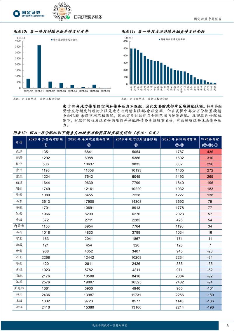 《固定收益专题报告：历史上的债务置换-241103-国金证券-12页》 - 第6页预览图