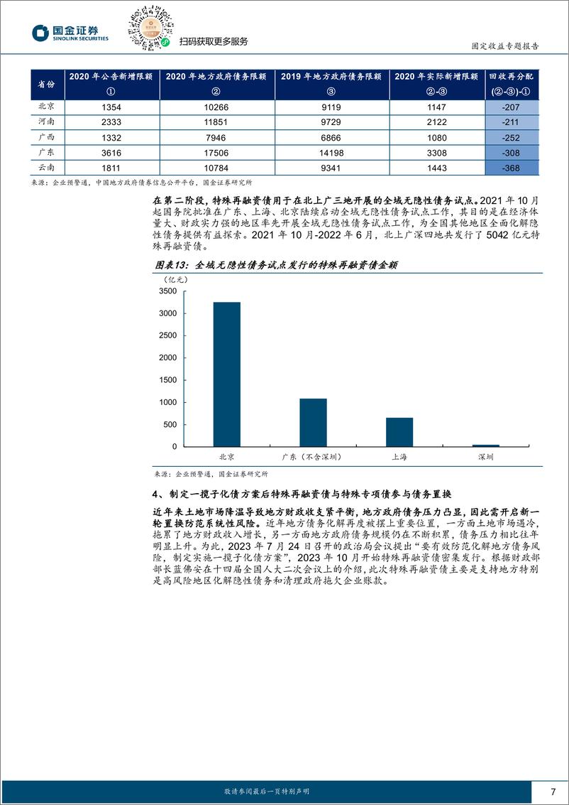 《固定收益专题报告：历史上的债务置换-241103-国金证券-12页》 - 第7页预览图