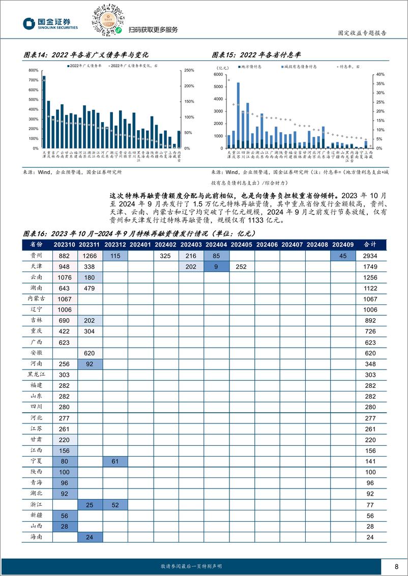 《固定收益专题报告：历史上的债务置换-241103-国金证券-12页》 - 第8页预览图