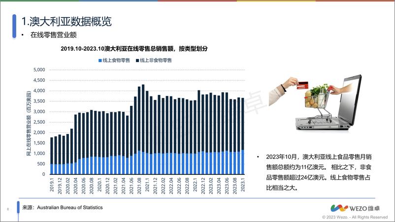 《澳大利亚网购消费行为市场洞察-维卓》 - 第8页预览图