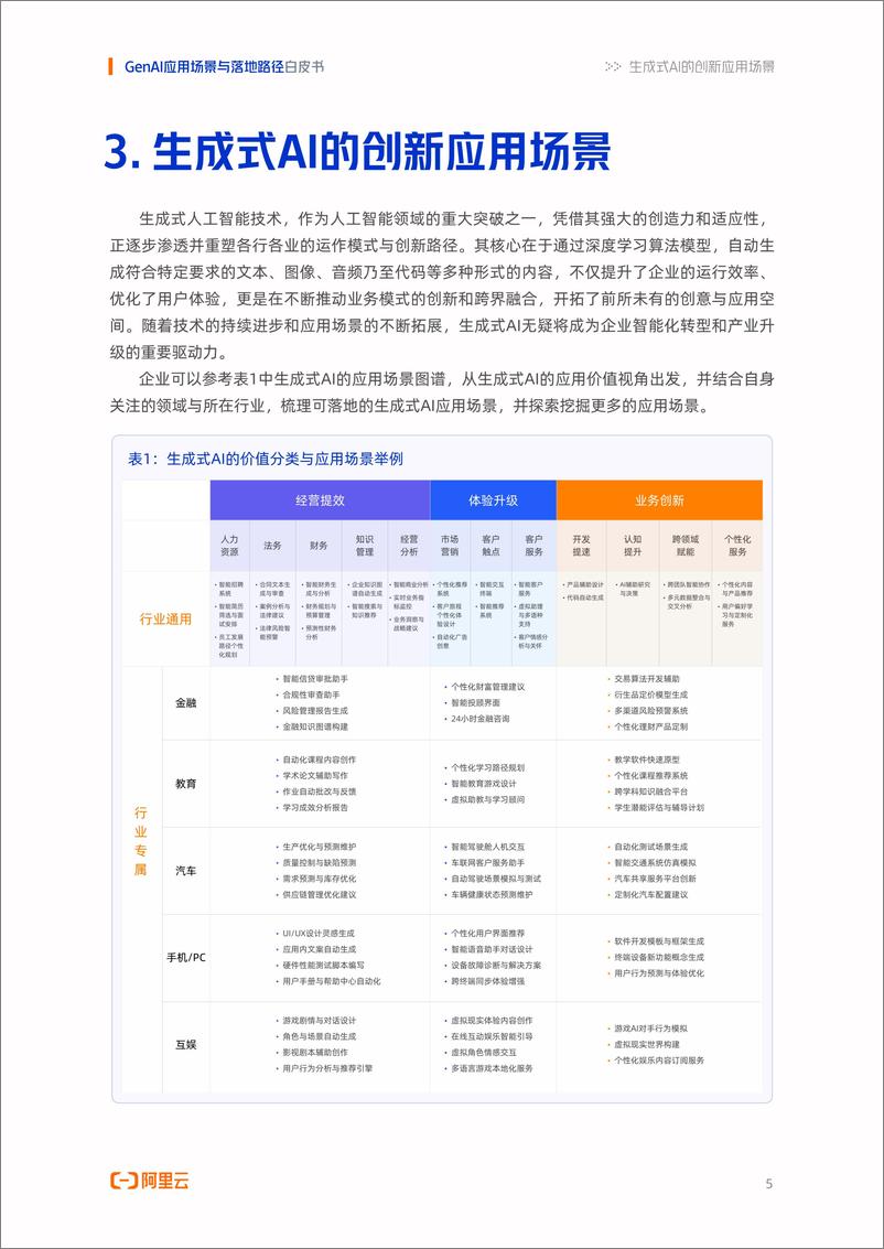 《GenAI应用场景与落地路径白皮书-18页》 - 第7页预览图