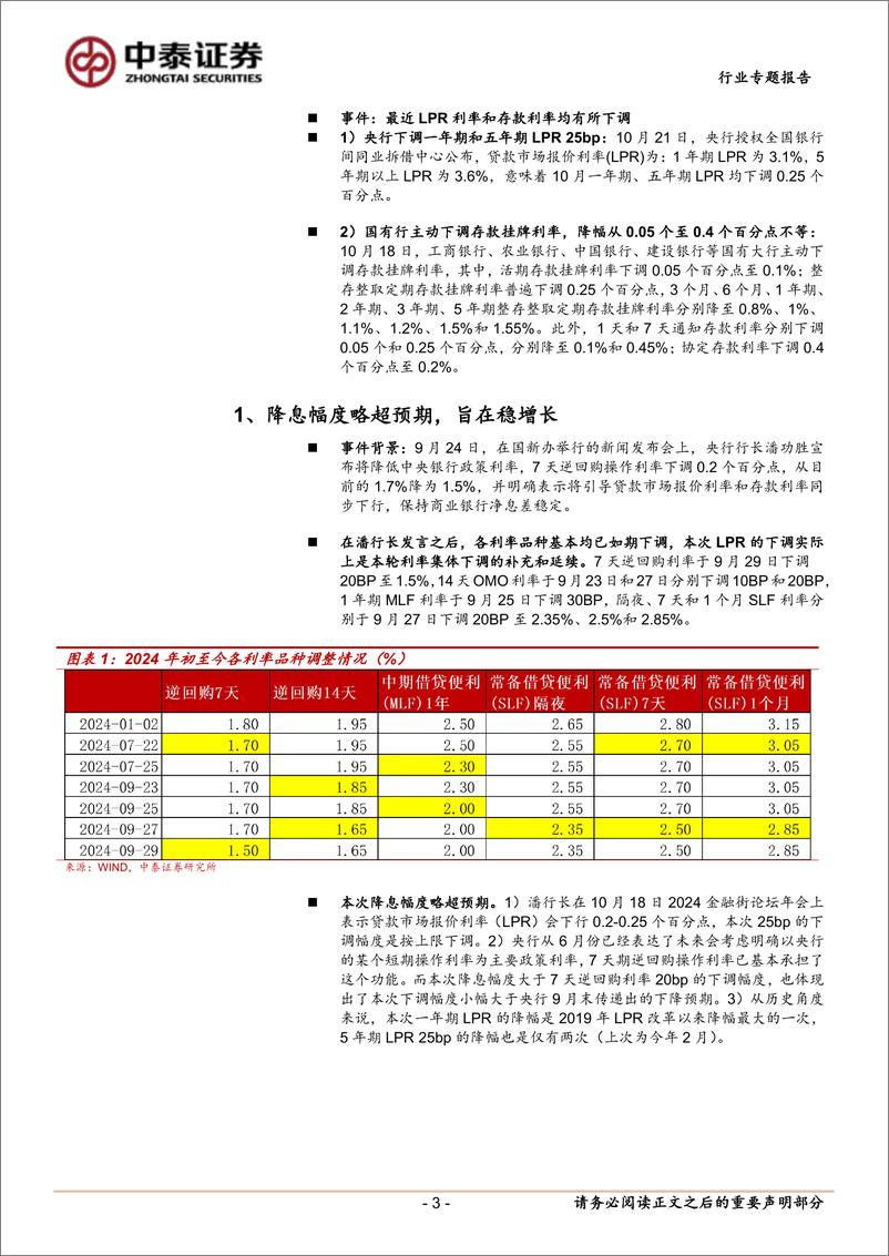 《银行业测算｜LPR与存款利率下调对银行的影响可控-241023-中泰证券-11页》 - 第3页预览图