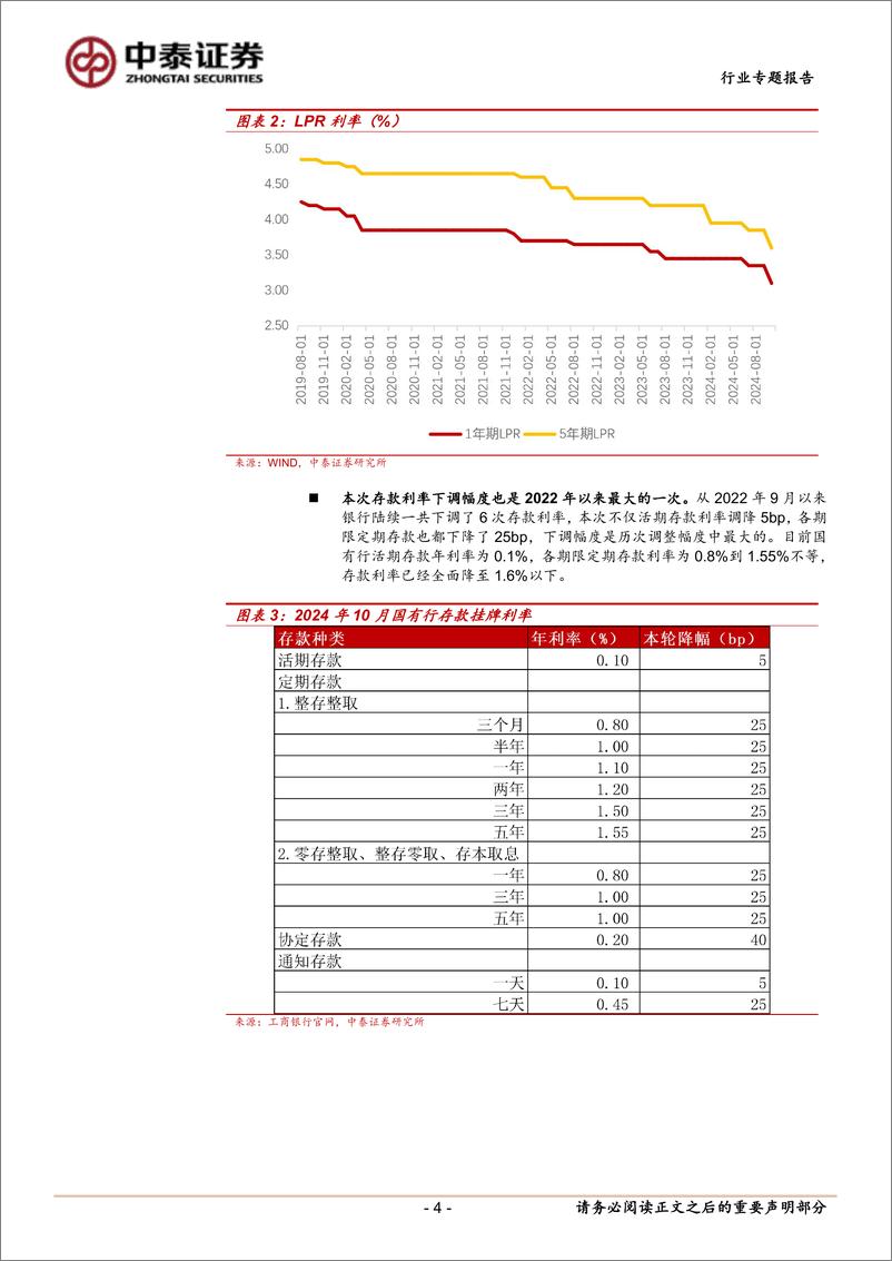 《银行业测算｜LPR与存款利率下调对银行的影响可控-241023-中泰证券-11页》 - 第4页预览图