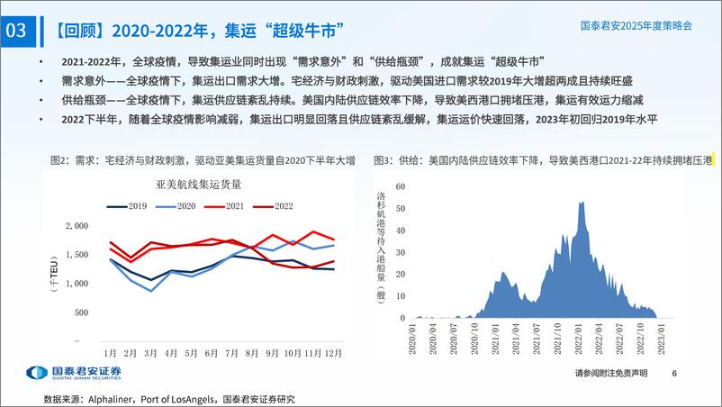 《2025年交运行业年度策略之【航运行业】：供给刚性持续，期待需求意外-250105-国泰君安-71页》 - 第7页预览图