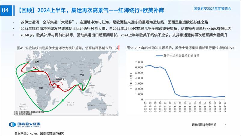 《2025年交运行业年度策略之【航运行业】：供给刚性持续，期待需求意外-250105-国泰君安-71页》 - 第8页预览图