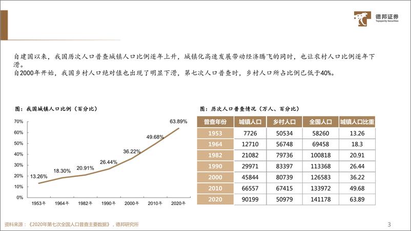 《农用机械行业深度：粮食安全是‘国之大者’，关注农机正当时-240805-德邦证券-36页》 - 第4页预览图