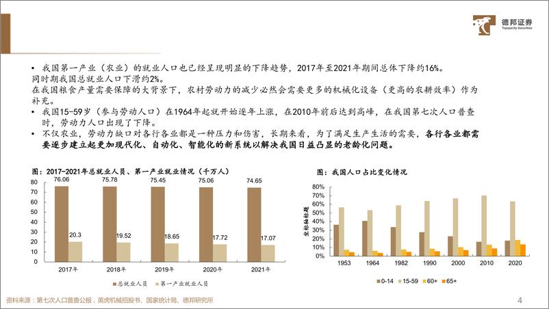 《农用机械行业深度：粮食安全是‘国之大者’，关注农机正当时-240805-德邦证券-36页》 - 第5页预览图