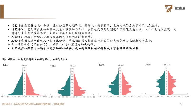 《农用机械行业深度：粮食安全是‘国之大者’，关注农机正当时-240805-德邦证券-36页》 - 第6页预览图