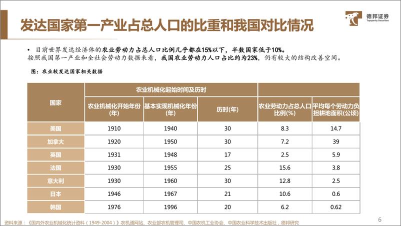 《农用机械行业深度：粮食安全是‘国之大者’，关注农机正当时-240805-德邦证券-36页》 - 第7页预览图