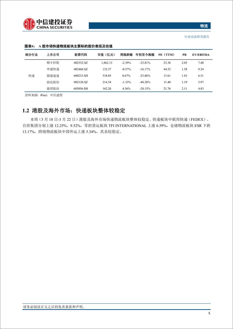 《物流行业：1-2月快递行业件量同比增长28.5%25，中通及极兔23年业绩表现亮眼-240324-中信建投-23页》 - 第6页预览图