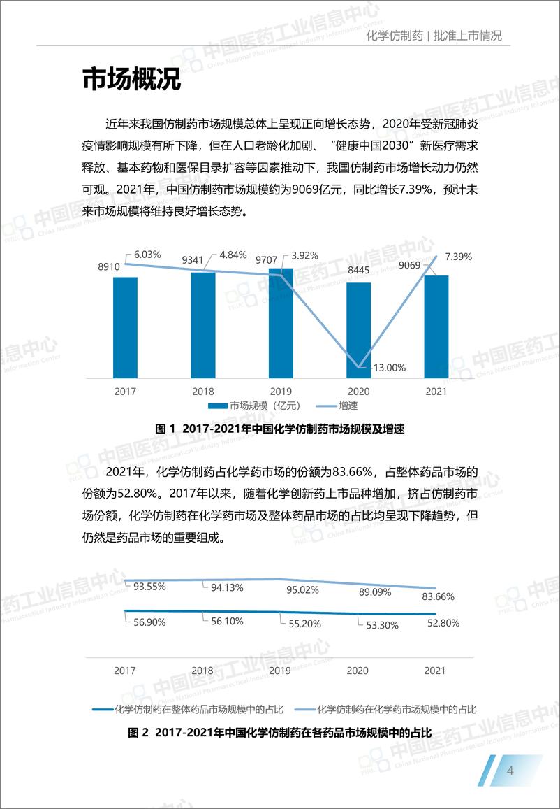 《中国医药工业信息中心：中国仿制药发展报告（2022版）-27页》 - 第7页预览图