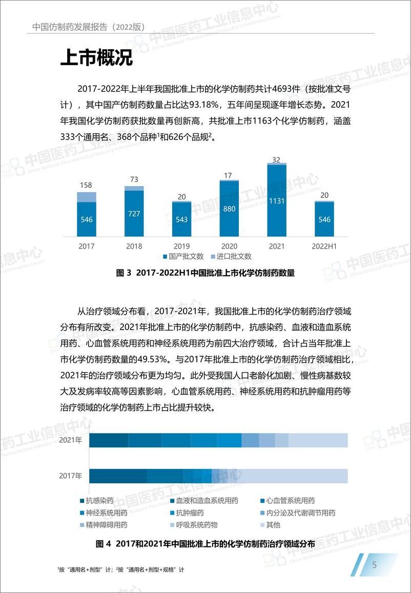 《中国医药工业信息中心：中国仿制药发展报告（2022版）-27页》 - 第8页预览图