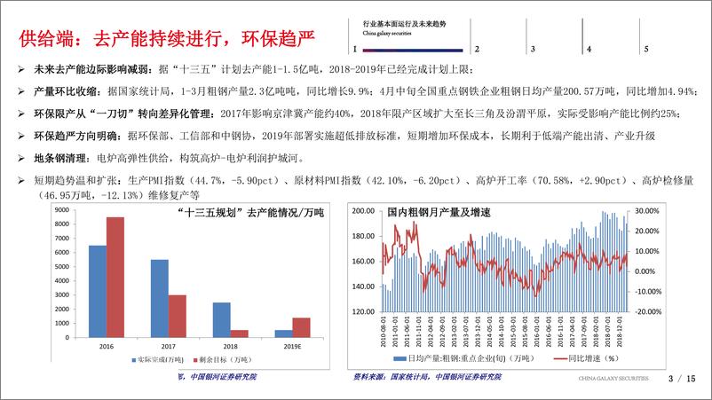 《2019年钢铁行业中期策略：景气度回升、静待估值修复，积极布局钢铁板块-20190711-银河证券-21页》 - 第4页预览图