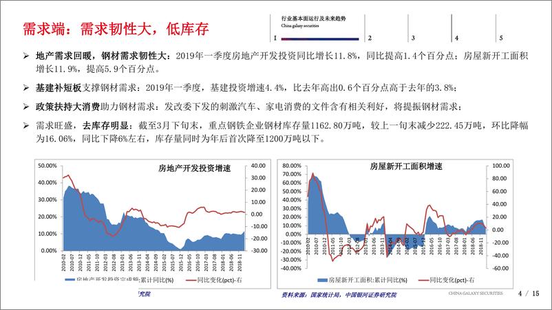 《2019年钢铁行业中期策略：景气度回升、静待估值修复，积极布局钢铁板块-20190711-银河证券-21页》 - 第5页预览图