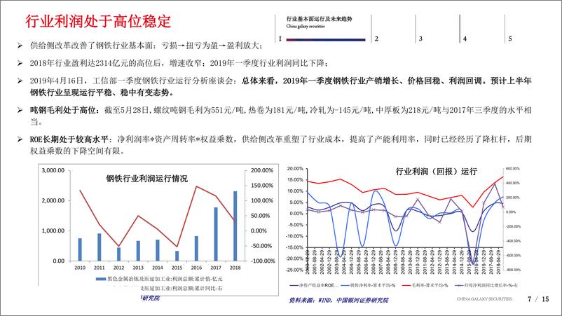 《2019年钢铁行业中期策略：景气度回升、静待估值修复，积极布局钢铁板块-20190711-银河证券-21页》 - 第8页预览图