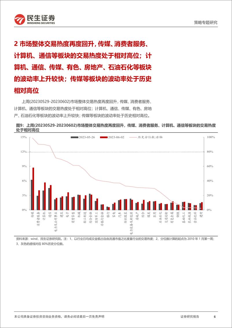 《资金跟踪系列之七十四：“配置”企稳回流，“趋势”流出放缓-20230605-民生证券-36页》 - 第7页预览图