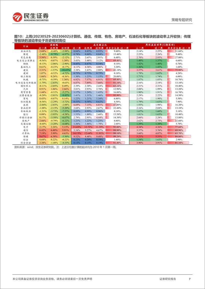 《资金跟踪系列之七十四：“配置”企稳回流，“趋势”流出放缓-20230605-民生证券-36页》 - 第8页预览图