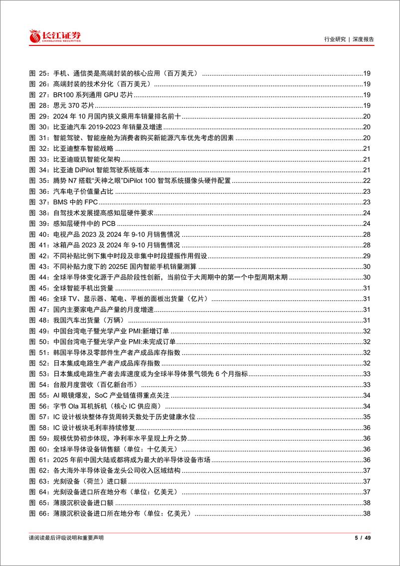 《电子行业2025年度投资策略：鹰击长空，逐浪而行-241221-长江证券-49页》 - 第5页预览图