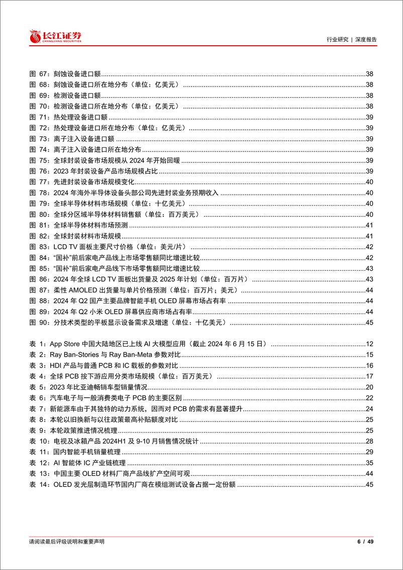 《电子行业2025年度投资策略：鹰击长空，逐浪而行-241221-长江证券-49页》 - 第6页预览图