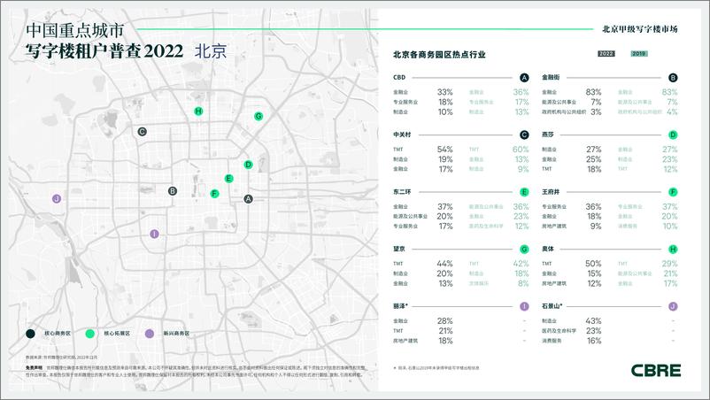 《2022年北京甲级写字楼租户普查-4页》 - 第4页预览图