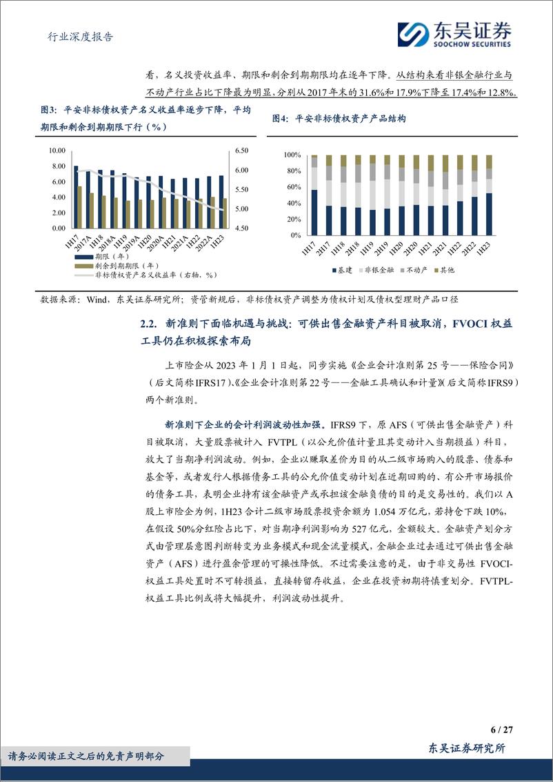 《深度报告-20240307-东吴证券-保险Ⅱ行业深度报保险资金长期入市现动因和展271mb》 - 第6页预览图