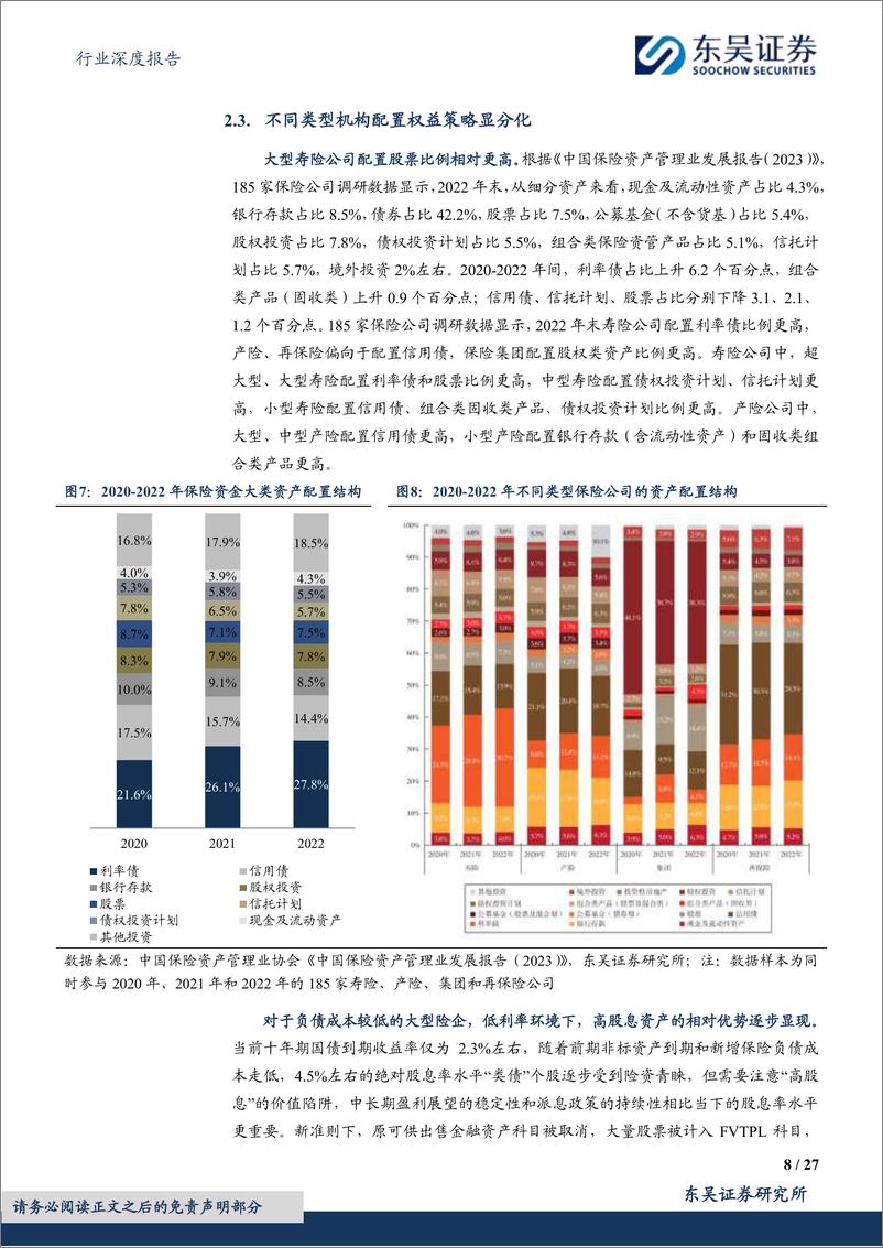 《深度报告-20240307-东吴证券-保险Ⅱ行业深度报保险资金长期入市现动因和展271mb》 - 第8页预览图