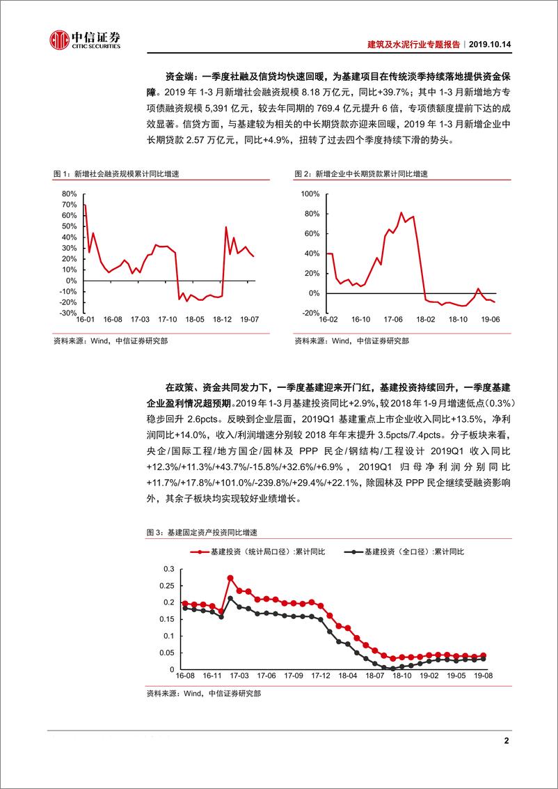 《建筑及水泥行业专题报告：托底作用凸显，基建仍可加码-20191014-中信证券-27页》 - 第7页预览图