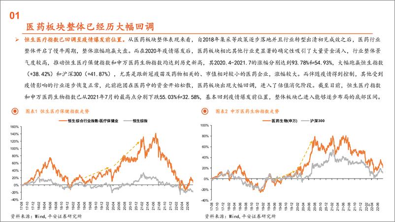 《生物医药行业：创新药进入行业出清阶段，寻找分化下的机会-20220811-平安证券-55页》 - 第5页预览图