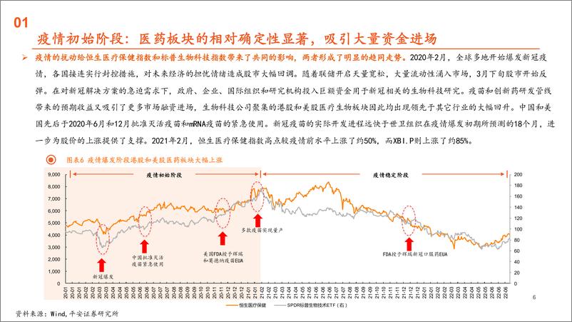 《生物医药行业：创新药进入行业出清阶段，寻找分化下的机会-20220811-平安证券-55页》 - 第7页预览图