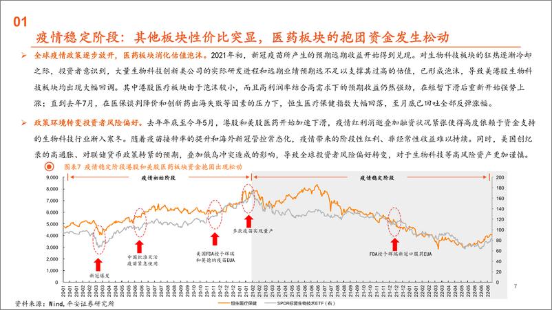 《生物医药行业：创新药进入行业出清阶段，寻找分化下的机会-20220811-平安证券-55页》 - 第8页预览图