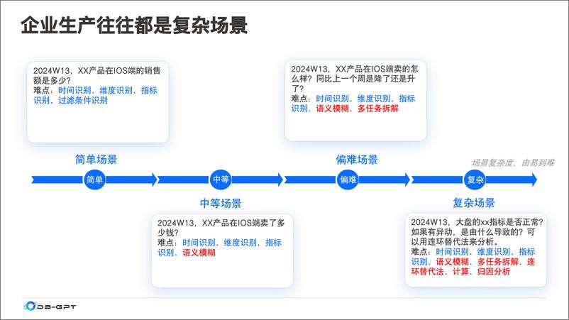 《屿你数智AI_eason__面向数据分析领域的Agent思考和探索》 - 第6页预览图