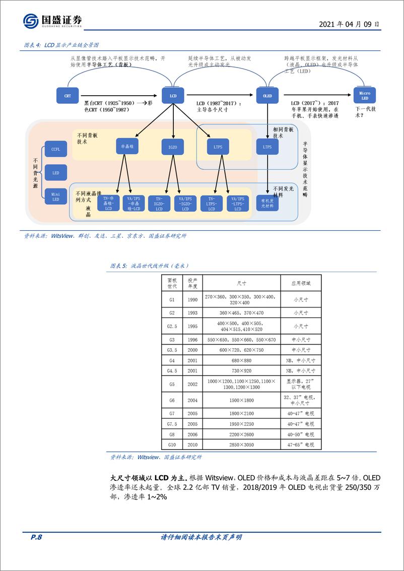 《国盛证券-电子行业深度：面板：价值拐点与龙头优势》 - 第8页预览图