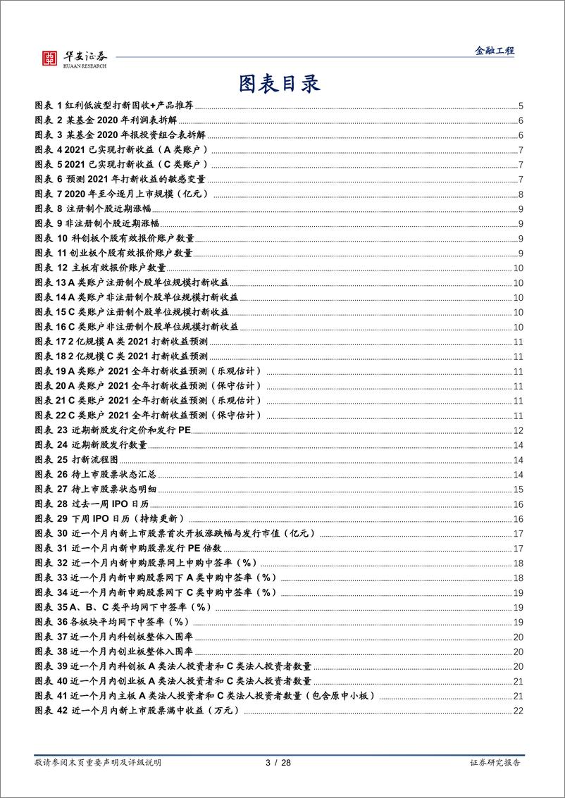 《“打新定期跟踪”系列之三十一：寻找红利低波型打新固收+产品-20210621-华安证券-28页》 - 第3页预览图