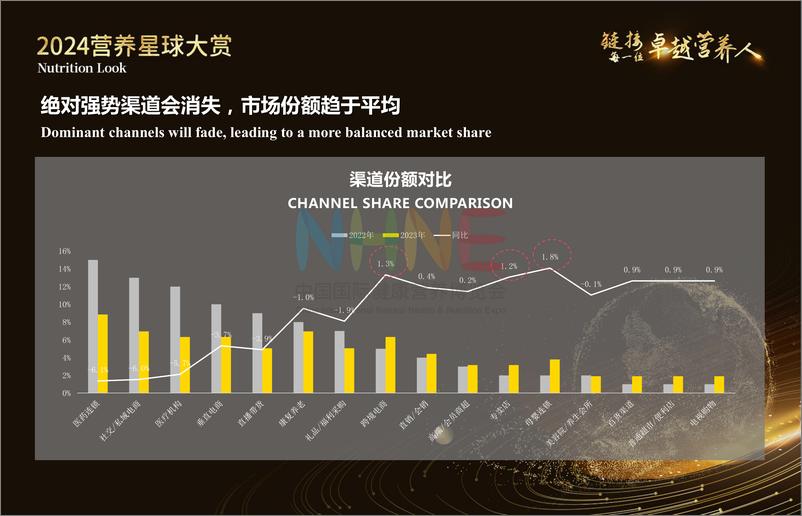 《中国国际健康营养博览会：2024健康营养行业品牌渠道发展洞察报告-43页》 - 第8页预览图