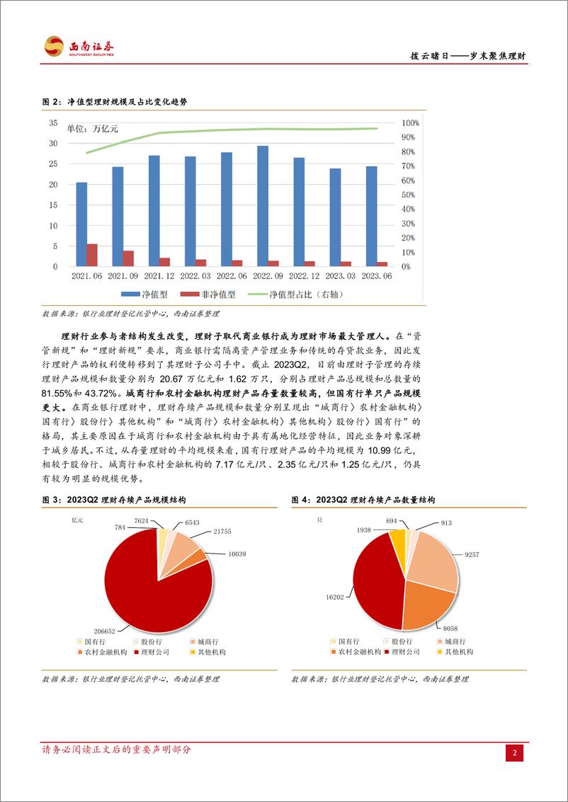 《岁末聚焦理财：拨云睹日-20231028-西南证券-26页》 - 第8页预览图