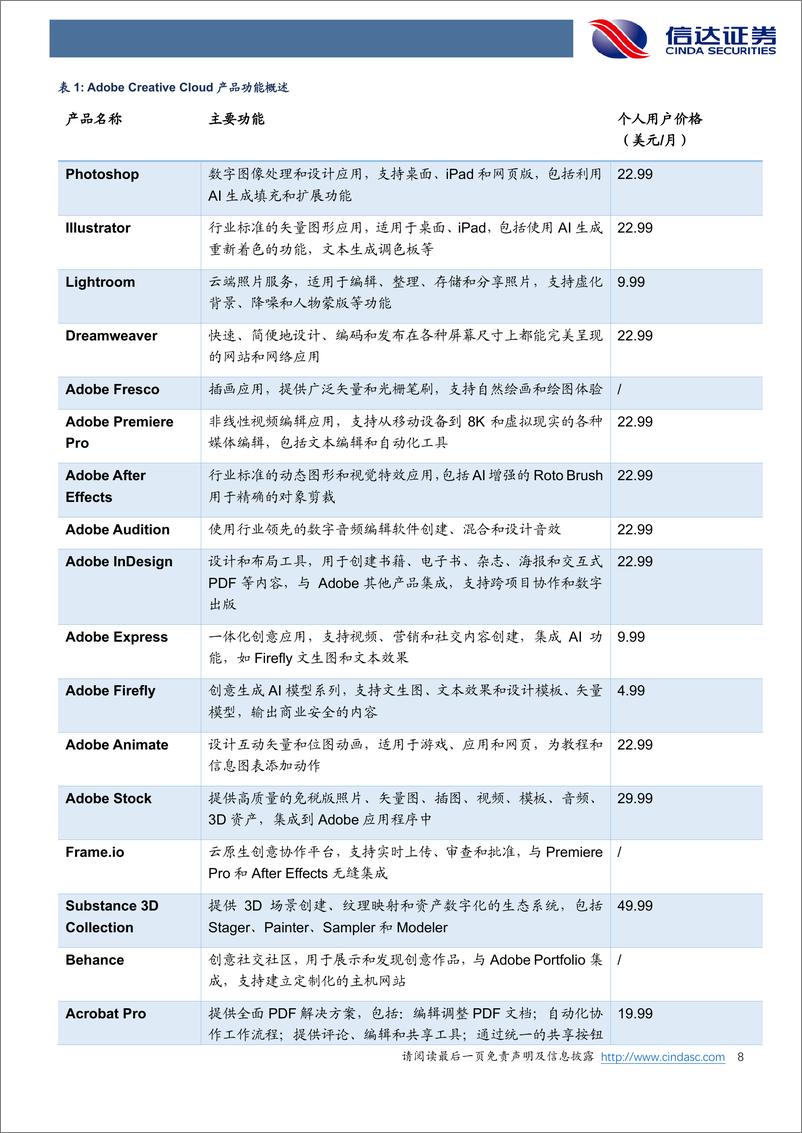 《信达证券-AI设计领域专题报告：Adobe AI功能覆盖全面，Canva、美图等力争上游》 - 第8页预览图