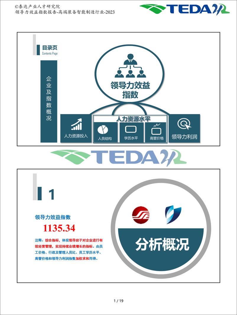 《领导力效益指数报告-高端装备智能制造-2023》 - 第2页预览图