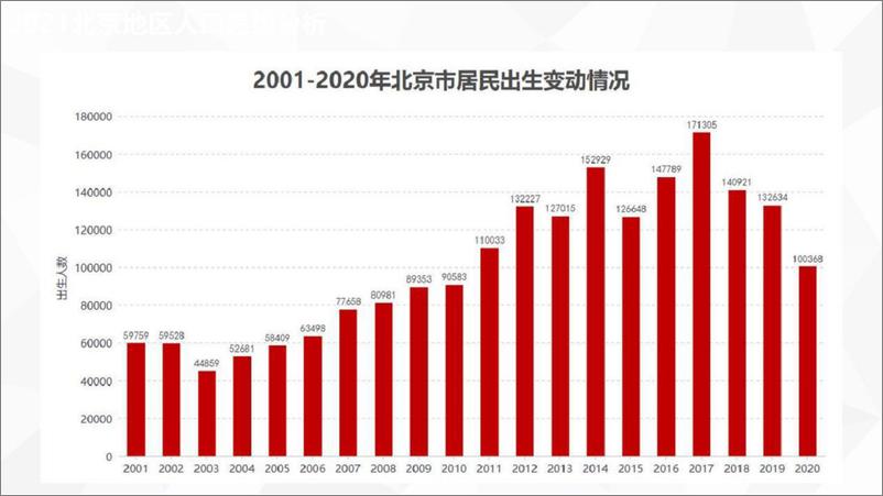 《北京教育：东西海朝丰义务教育政策解读及实操经验分享-西部证券-2022.6.1-149页》 - 第3页预览图