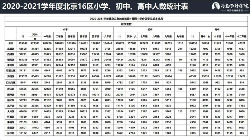 《北京教育：东西海朝丰义务教育政策解读及实操经验分享-西部证券-2022.6.1-149页》 - 第4页预览图