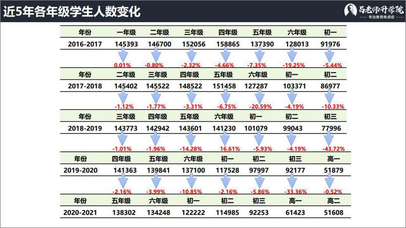 《北京教育：东西海朝丰义务教育政策解读及实操经验分享-西部证券-2022.6.1-149页》 - 第5页预览图