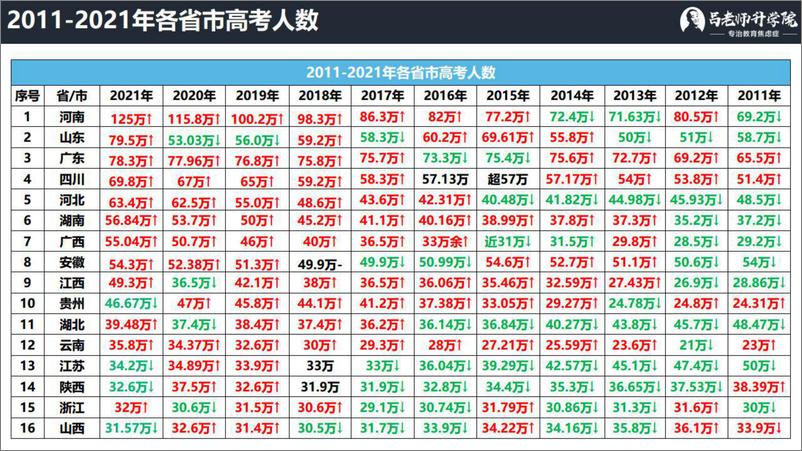 《北京教育：东西海朝丰义务教育政策解读及实操经验分享-西部证券-2022.6.1-149页》 - 第6页预览图