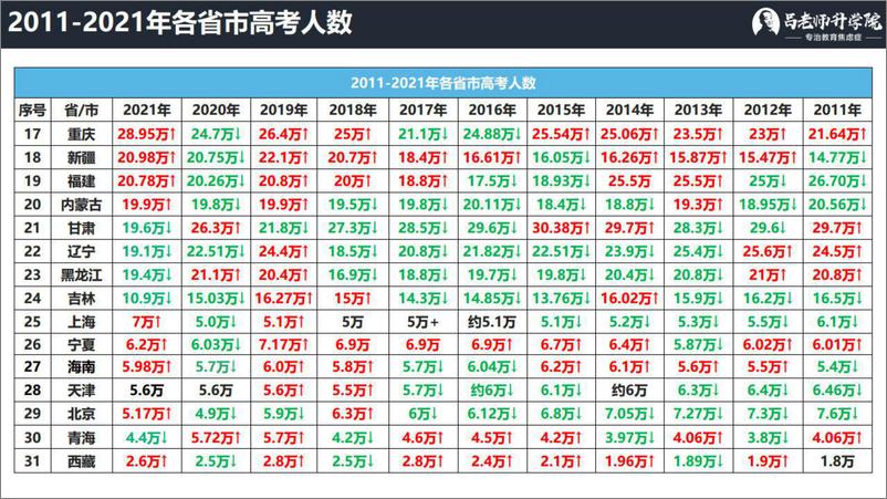 《北京教育：东西海朝丰义务教育政策解读及实操经验分享-西部证券-2022.6.1-149页》 - 第7页预览图