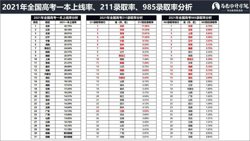 《北京教育：东西海朝丰义务教育政策解读及实操经验分享-西部证券-2022.6.1-149页》 - 第8页预览图