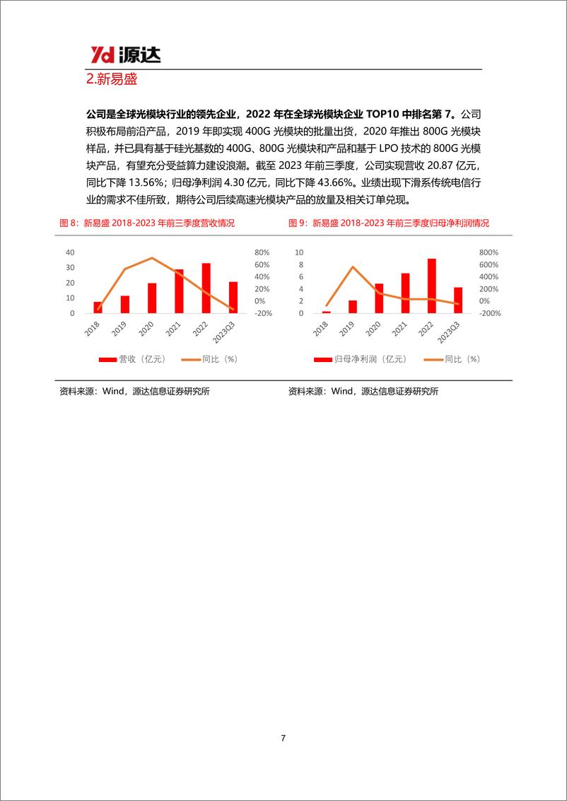 《源达信息-人工智能专题研究系列四：OpenAI发布Sora文生视频模型，AI行业持续高速发展》 - 第7页预览图