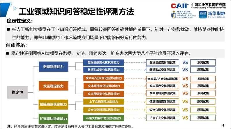 《中国工业互联网研究院：2023人工智能大模型在工业领域知识问答稳定性评测报告》 - 第4页预览图