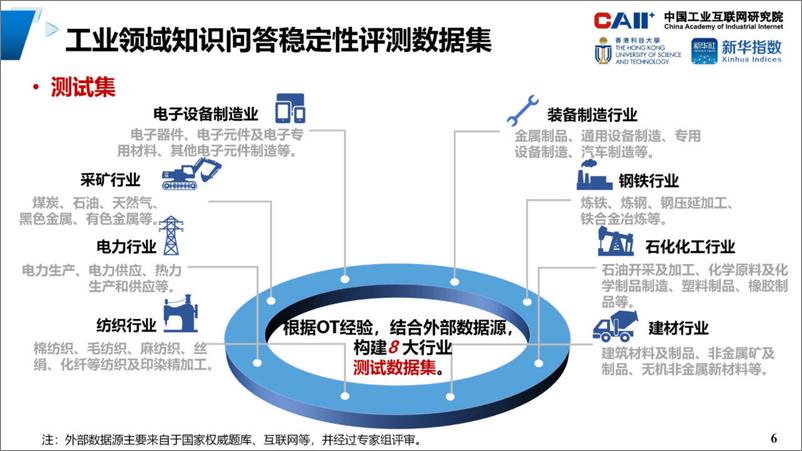 《中国工业互联网研究院：2023人工智能大模型在工业领域知识问答稳定性评测报告》 - 第6页预览图