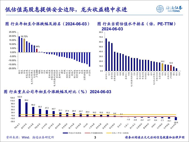 《2024家电行业中期策略报告：兼具成长与高股息，估值性价比仍具吸引力-240616-海通证券-30页》 - 第3页预览图