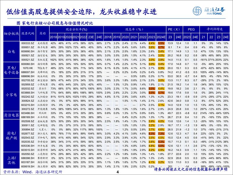 《2024家电行业中期策略报告：兼具成长与高股息，估值性价比仍具吸引力-240616-海通证券-30页》 - 第4页预览图